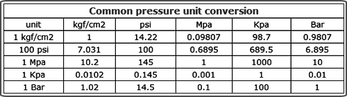 pressure regulator valve