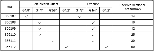 manual air control valve