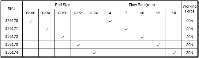 manual control valve