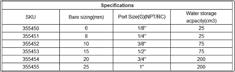 filter with regulator