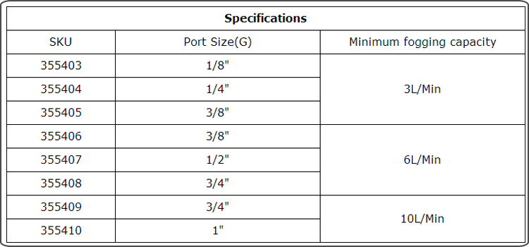 pneumatic components