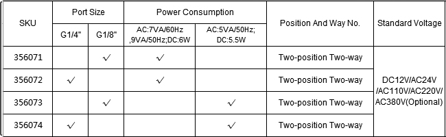 solenoid valve function