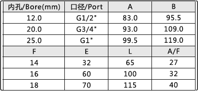 solenoid valve price