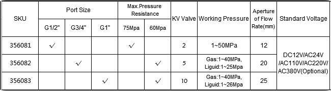 solenoid valve price