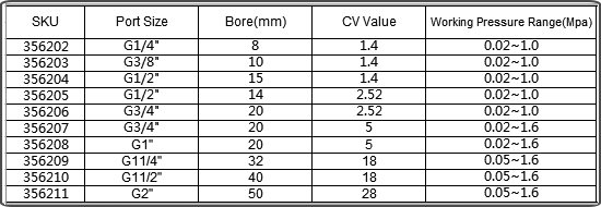 solenoid valve symbols