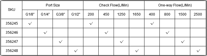 check valve