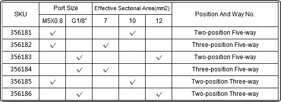 pneumatic valve control