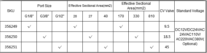 solenoid valve types