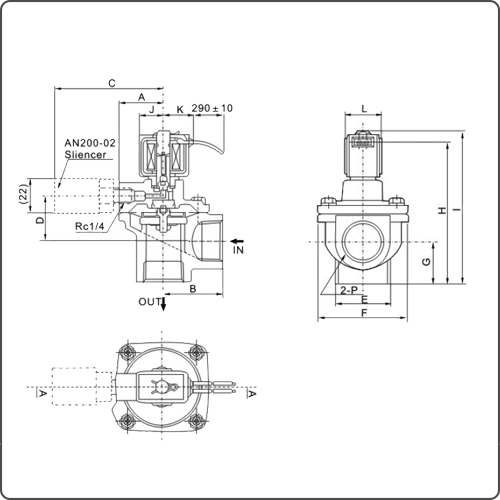 solenoid valve types