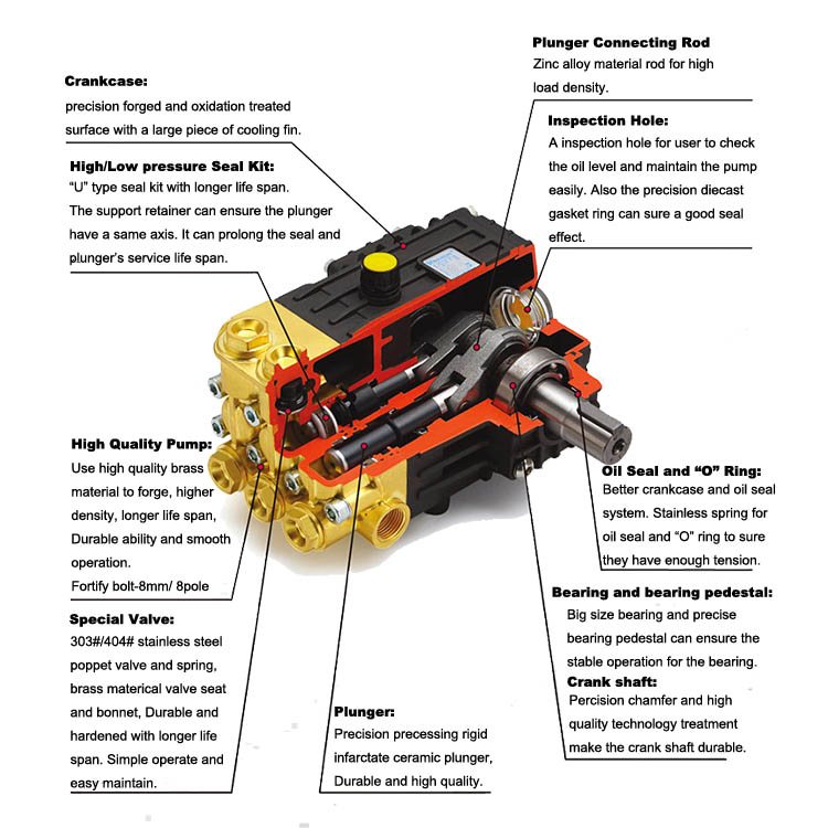 High-Pressure-Pump