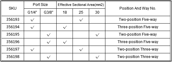 pneumatic control valve principle