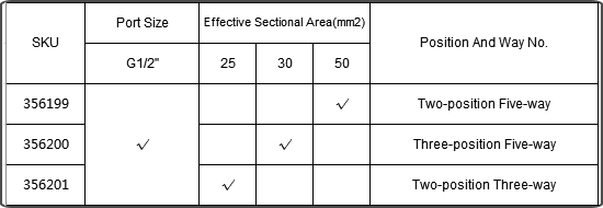 pneumatic control valve