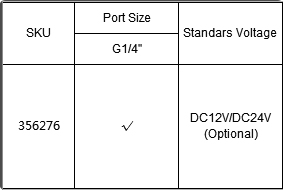 pneumatic control elements